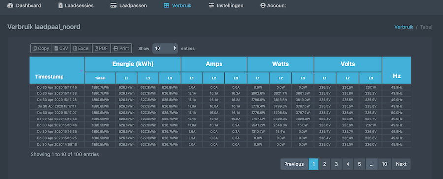 Voorbeeld Energieuitlezing